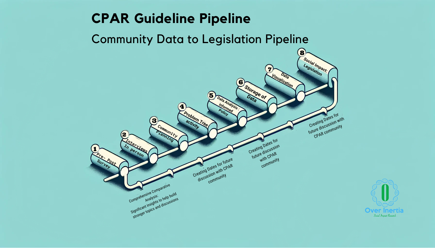 Double click to expand CPAR Guideline Pipeline